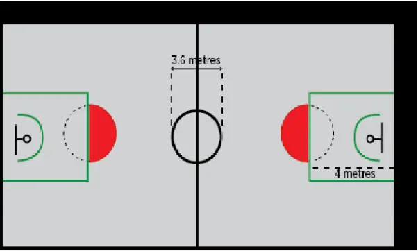 What Are The Parts Of Basketball Court